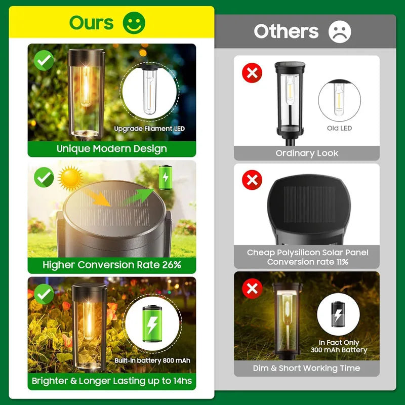 Retro warm white solar pathway lights for outdoor garden and walkway
