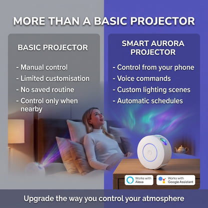 Nested Raven RelaxGazer — Smart Galaxy Star Projector | App, Alexa & Google